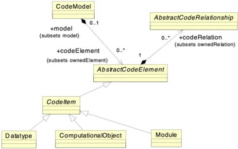 Figura 2.7 - Diagrama de classes do pacote Code (OMG, 2011) 