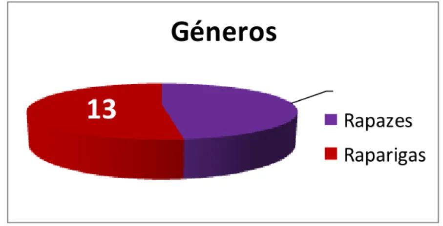 Gráfico 1-Géneros  2.2.2 Instrumentos 
