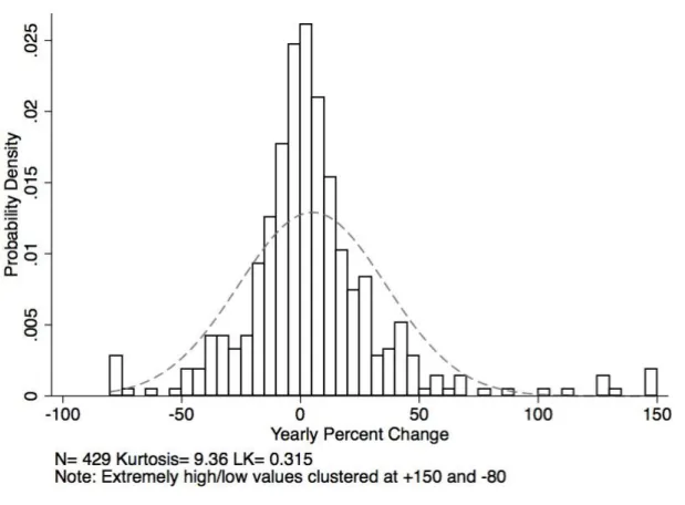 Gráfico 8  –  Análise de curtose e l-curtose sobre o orçamento autorizado -1995-2003