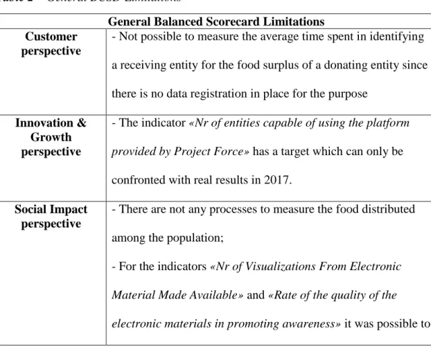 Table 2 – General BCSD Limitations 
