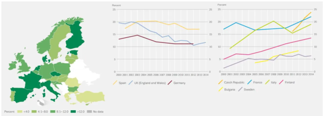 Figure  6  –  Cannabis  use  in  Europe  by  young  adults  (15-34).  In  the  left,  the  countries  with  significant  statistically  trends  in  Cannabis  use  are  represented  and,  in  the  right  is  the  most  recent  data  (2015)  about  Cannabis 