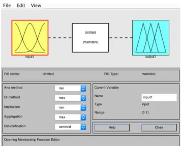 Figura 14 - Interface do Fuzzy logic Designer (FIS editor) 