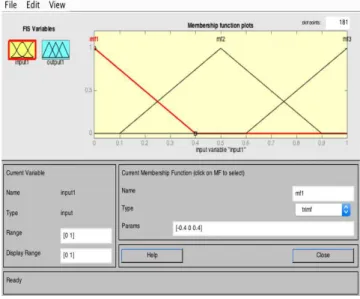 Figura 15 - Interface do Membership Function Editor 