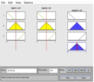 Figura 17 - Interface do Rule Viewer 