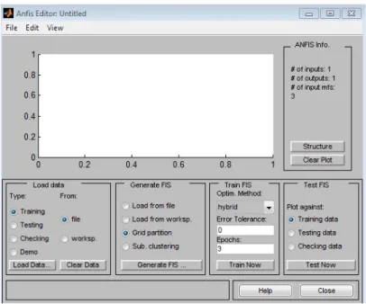 Figura 19 - ANFIS editor 
