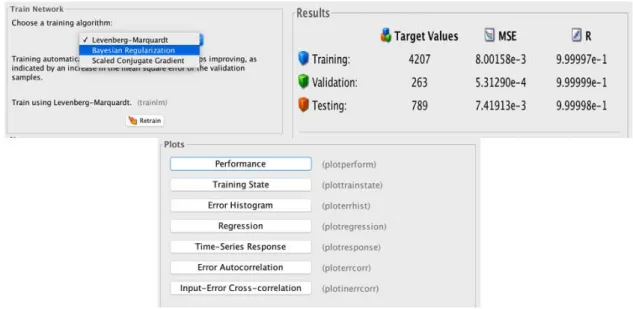 Figura 22 - Da esquerda para a direita tem-se a interface de escolha do método de treinamento da rede; resultados  do treinamento da rede e por fim a escolha dos gráficos que podem ser plotados para auxiliar na avaliação da rede  treinada