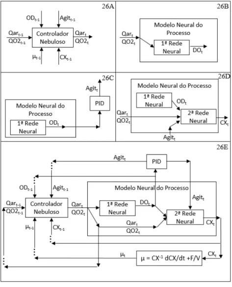 Figura 26 - Diagrama do simulador pretendido. 