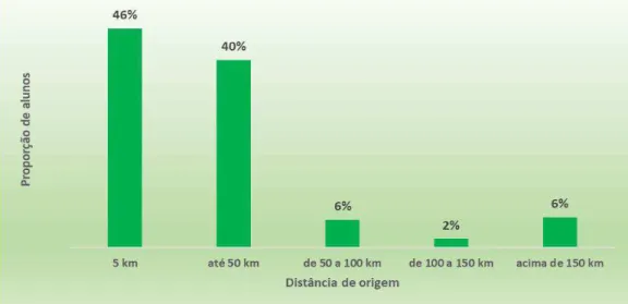 Gráfico 9 - Distribuição de alunos ingressantes nos cursos superiores por cidade de origem  – 2008 a 2016