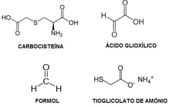 FIGURA  2.2  -  Estrutura  química  da  carbocisteína,  ácido  glioxílico,  formol  e  tioglicolato de amônio, respectivamente