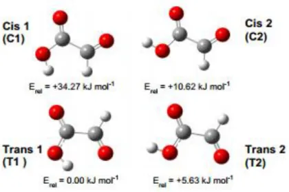 FIGURA 2.5 - Conformêros estáveis de ácido glioxílico. As energias relativas são  calculadas teoricamente com B3LYP/aug-cc-pVTZ, OLBERT-MAJKUT (2015).