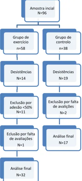 Figura 1 – Representação do processo para obtenção da amostra final.