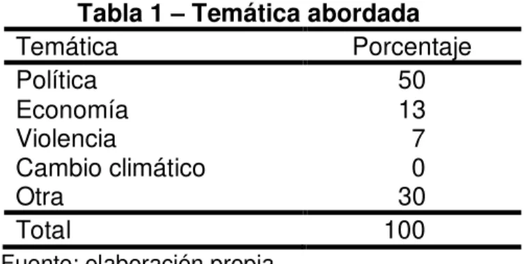 Tabla 1  –  Temática abordada  