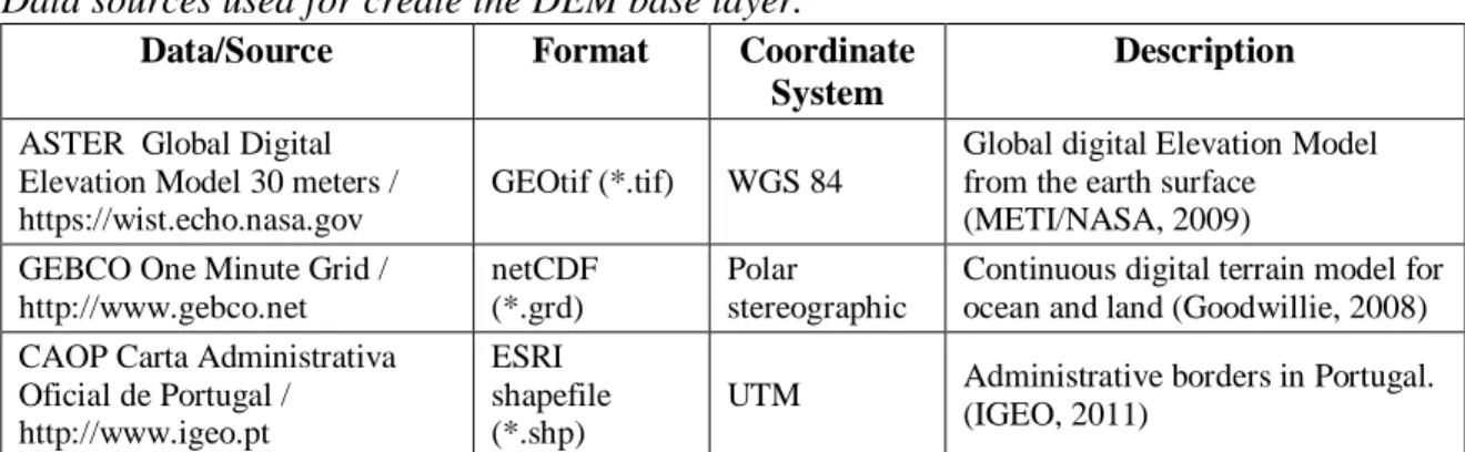 Figure 4.3. Workflow to create a DEM with GDAL 