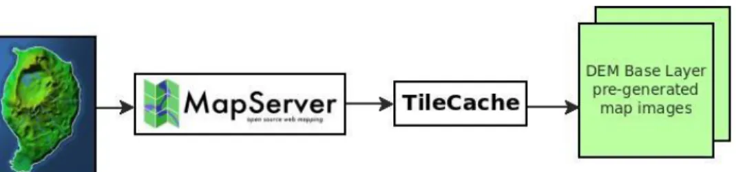 Figure 4.4. Work flow to create a cache. 