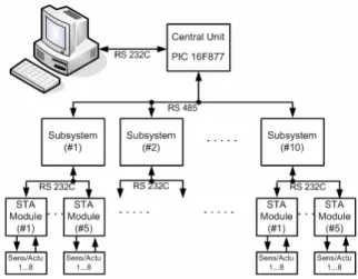 Figure 2:  Block diagram of the systems for the project 