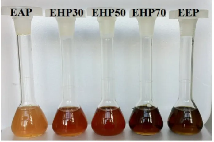 Figura 11  –  Diferenciação visual entre  os diferentes extratos de própolis. EAP (Extrato Aquoso  de Própolis), EHP30 (Extrato Hidroetanólico de Própolis 30% etanol), EHP50 (Extrato Hidroetanólico  de  Própolis  50%  etanol),  EHP70  (Extrato  Hidroetanól