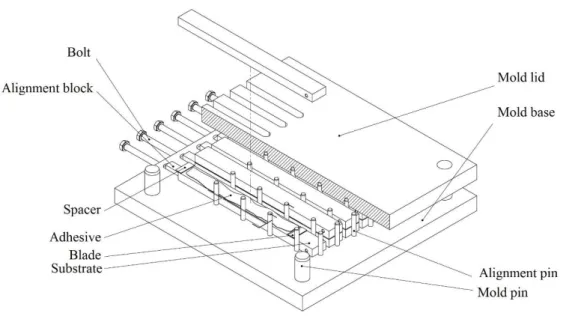 Figure 3.14: Schematic representation of the mould used to cure the DCB specimens [17].
