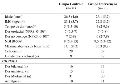 Tabela  4.  Características  demográficas  e  diagnósticas  de  cada  grupo.  Variáveis  paramétricas  estão descritas por média (desvio padrão) e as variáveis não-paramétricas (*) foram descritas por  mediana (25%-75% interquartil)