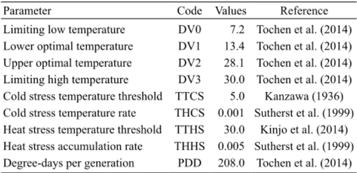 Table 1.  Parameter  values  used  in  the  Climex  software  (Hearne Software, Melbourne, Australia) for the simulation  of the potential distribution of Drosophila suzukii in Brazil.