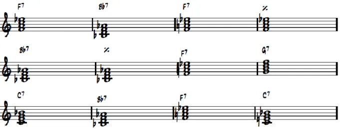 Figura 34: Primeiras adições de acordes (substituições harmônicas) na harmonia do blues.