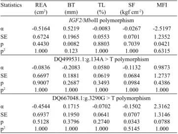 Table 1. Allelic and genotypic frequencies of the IGF2/