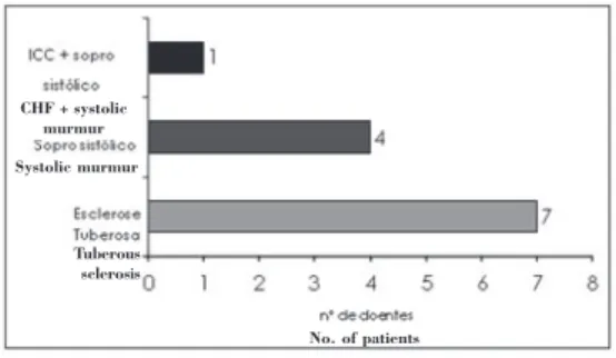 Figura 2. Tipo de tumor Figure 2. Type of tumor