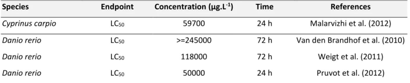 Table 4: LC 50  of Cbz from different aquatic organisms  