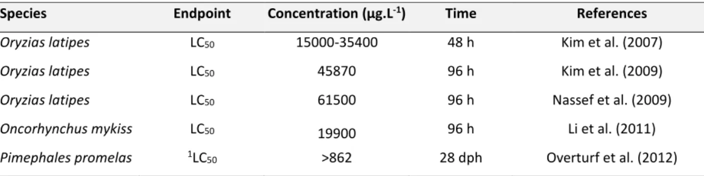Table 4: LC 50  of Cbz from different aquatic organisms  