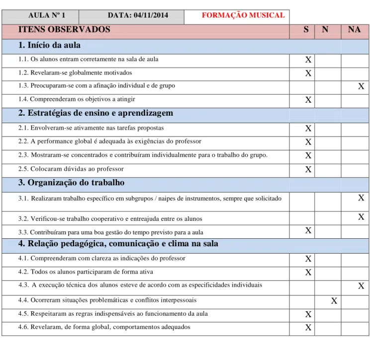 Tabela 4 – Registo de observação – Aula de 04/11/2014