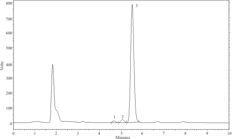 Figure 1.  Typical chromatogram of δ-, β+γ-, and α-tocopherols separation of olive ( Olea europaea) oil from the Arbequina  cultivar  by  high-performance  liquid  chromatography  using  reverse  phase  RP-18CLS-ODS  column  and  fluorescence  detector, ex