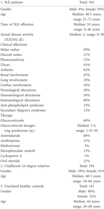 Table 1. General and clinical characteristics