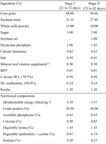 Table 1. Nutritional and percentage composition of  experimental diets for piglets during stage I and stage II