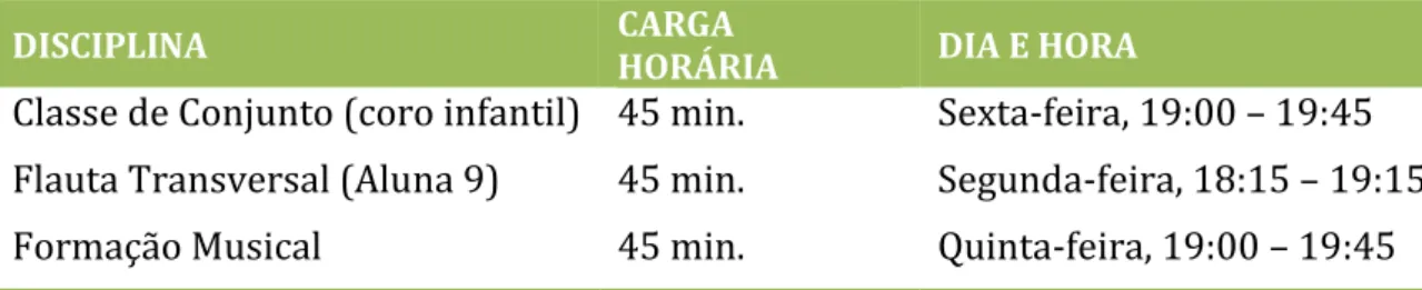 Tabela 1 — Distribuição da carga horária dos alunos do 4.º ano no CRBA. 