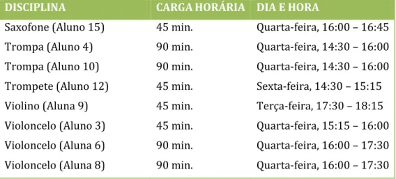 Tabela 5 — Alunos do 5.º ano. 