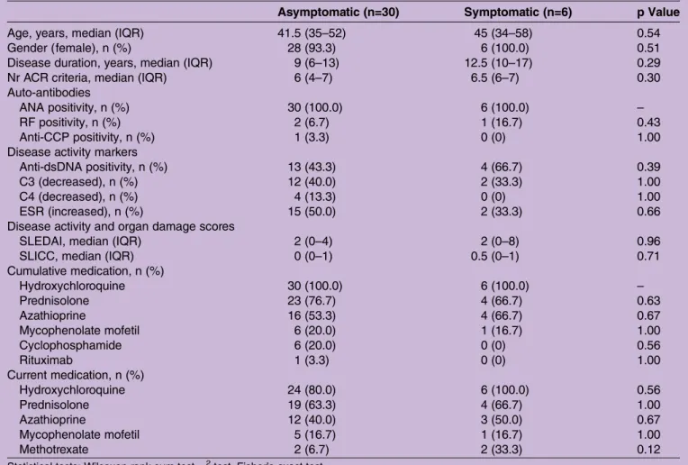 Table 2 Number of joints with SH and PD signal in each group