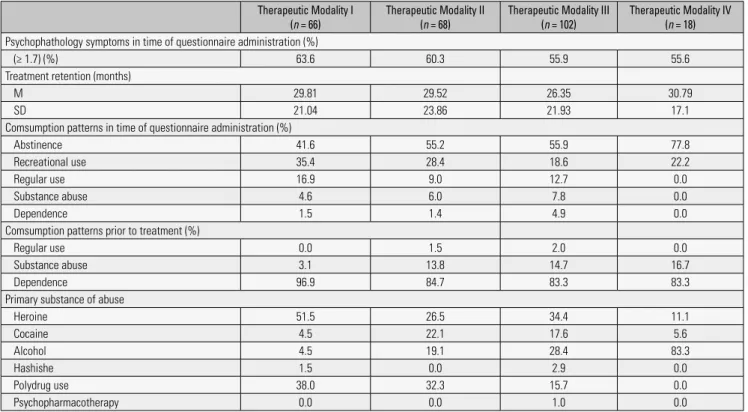 Table 1. Descriptive statistics of the sample 