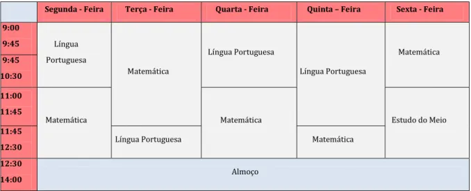 Tabela 1 - Horário 2012/2013 da turma do 3º ano da escola do Valongo