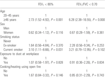 Table 5. Relationships between spirometric changes and risk factors, adjusted for age and sex (multivariate analysis – OR, CI: 95%, P-value)