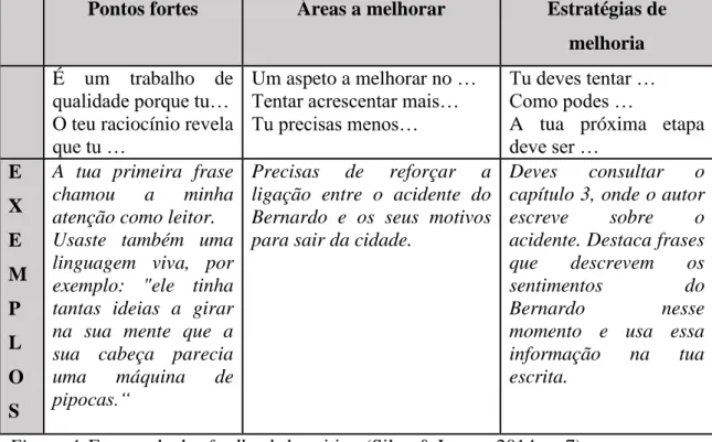 Figura 4. Formas de dar feedback descritivo (Silva &amp; Lopes, 2014, p. 7). 
