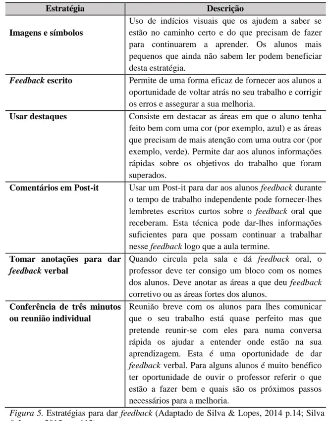Figura 5. Estratégias para dar feedback (Adaptado de Silva &amp; Lopes, 2014 p.14; Silva 