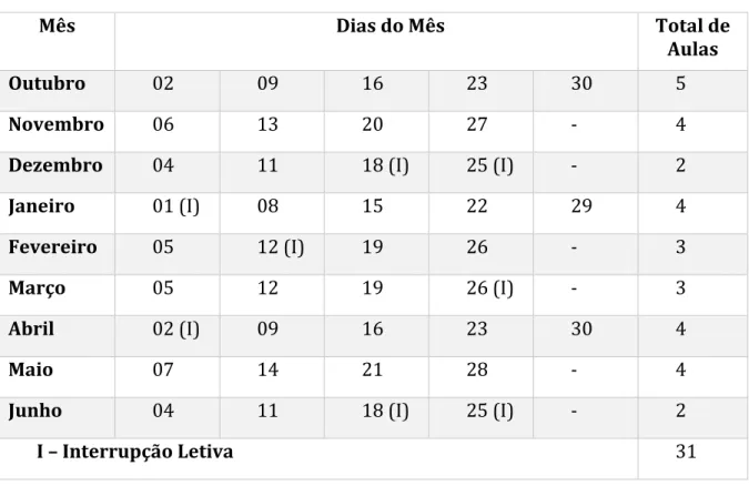 Tabela 2. Calendarização anual do Estágio 