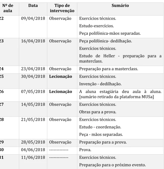 Tabela 7. Quadro Geral de Aulas de Piano - 3º Período 