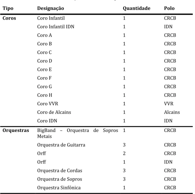 Tabela 8. Tipos de Classe de Conjunto do CRCB 