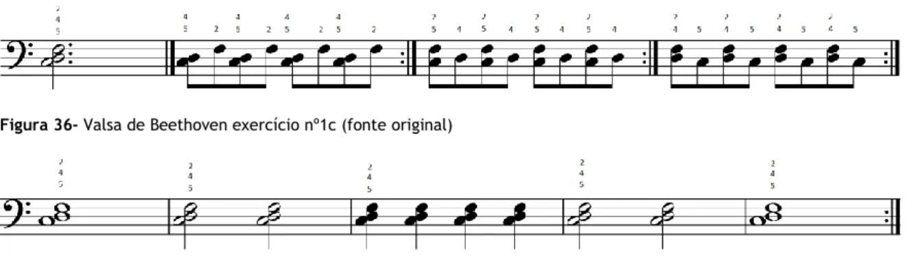 Figura 36- Valsa de Beethoven exercício nº1c (fonte original) 