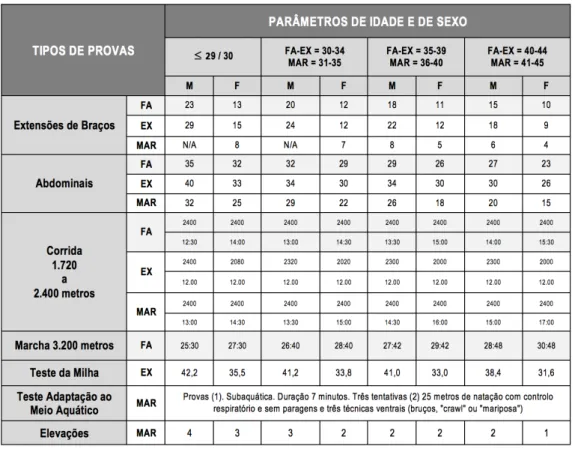 Tabela 6 – Comparativo dos Tipos de Provas de Avaliação Periódica até aos 45 anos de idade 