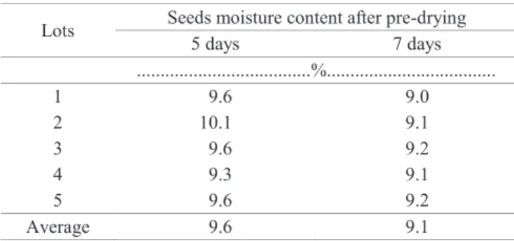 Table 4.  Seeds  moisture  content  of  five  lots  of  black  oat  after pre-drying for five and seven days.