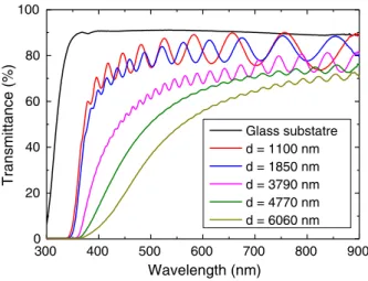 Fig. 5. The optical transmittance spectra of TiO 2 ﬁlms with different nanorod lengths.