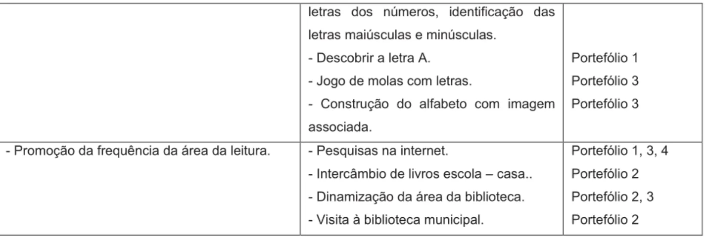 Tabela 14  –  Atividades de escrita.  