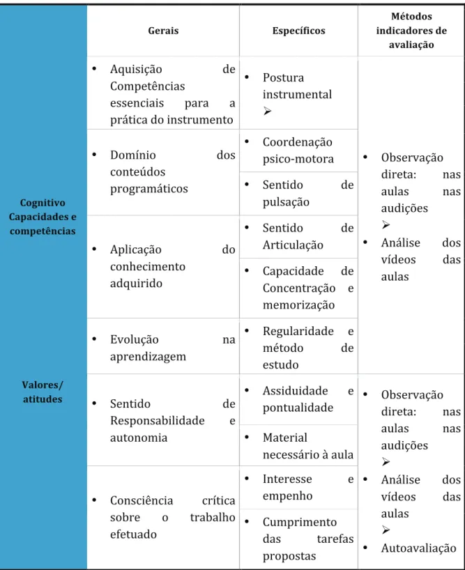 Tabela VII - Parâmetros de Avaliação – Classe de Conjunto 