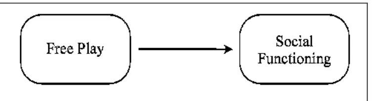 Figure 1: Model 1 